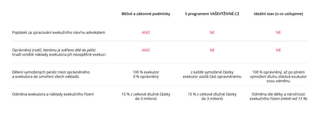 Vymáhání výživného