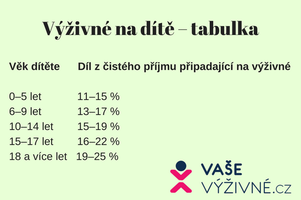 Vyzivne na deti a anzelku